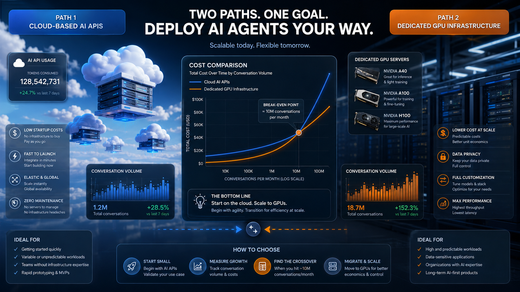 Deploy AI Agents