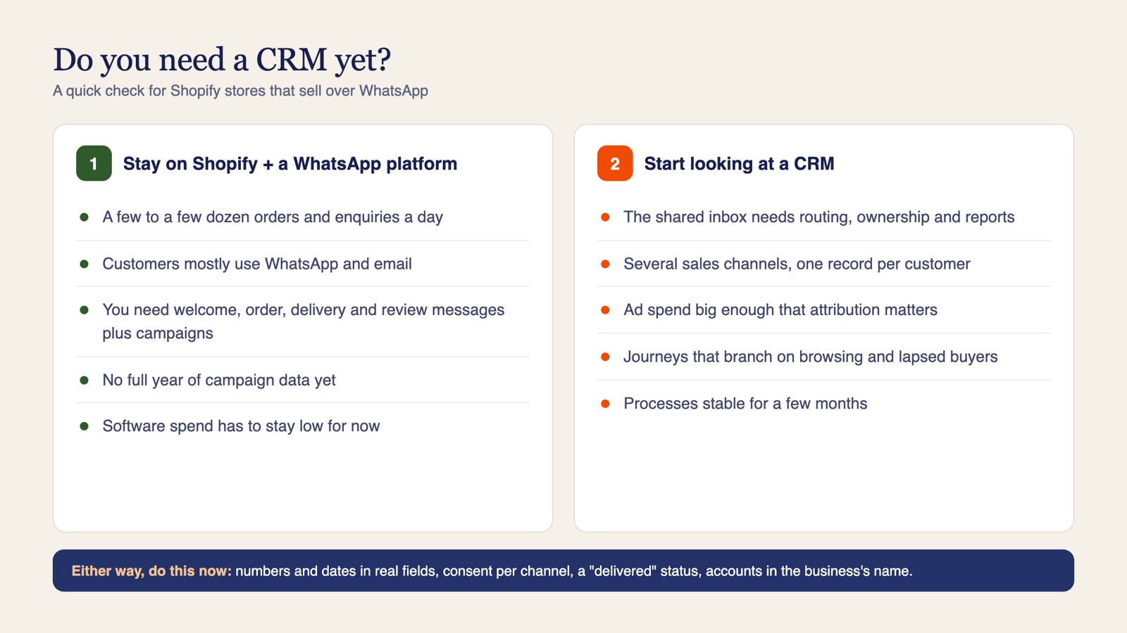 Checklist comparing when to stay on Shopify with a WhatsApp platform and when to start looking at a CRM