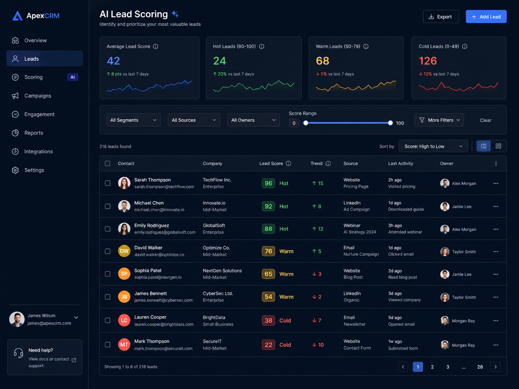 AI Lead Scoring