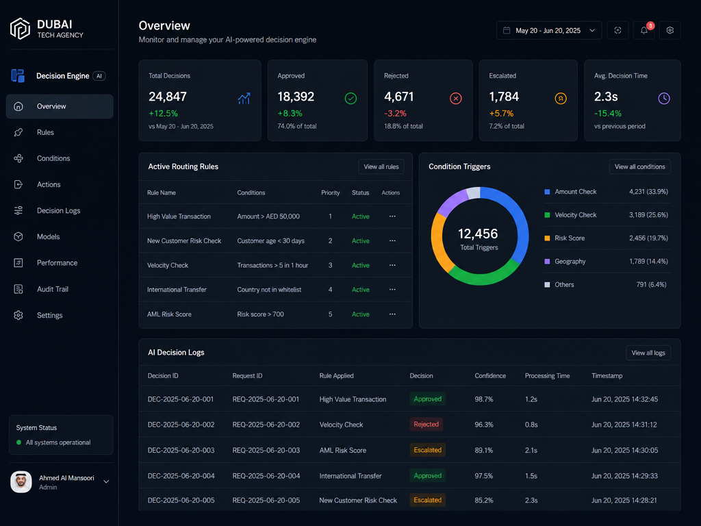 Decision Automation