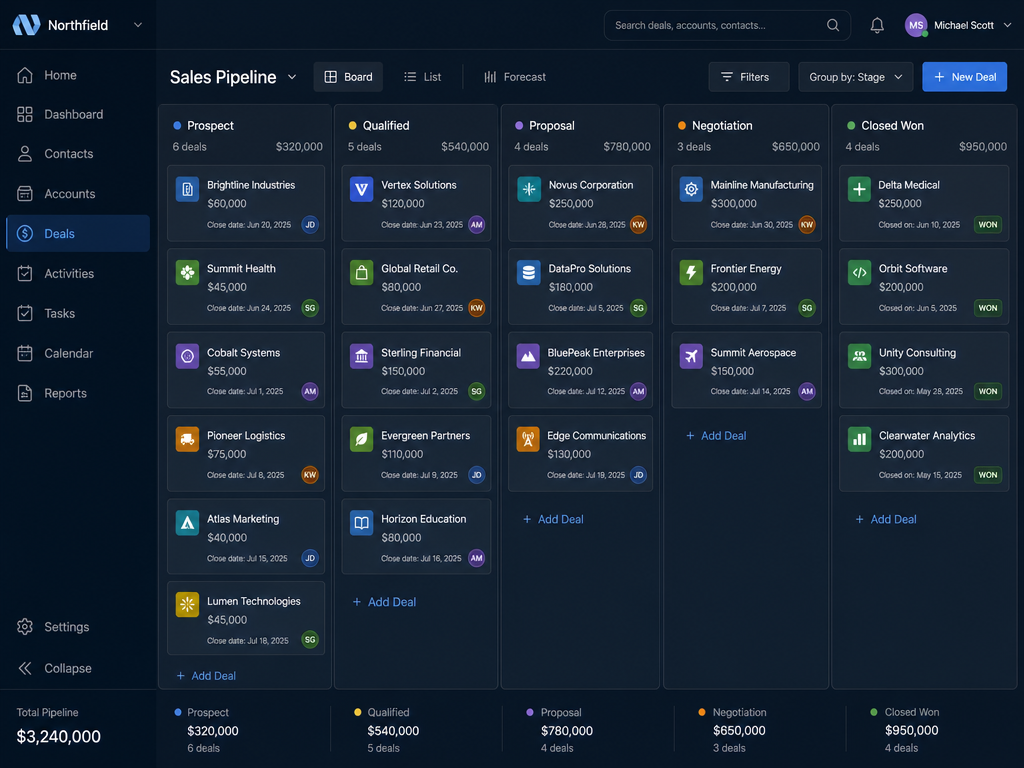 Sales Pipeline Clarity