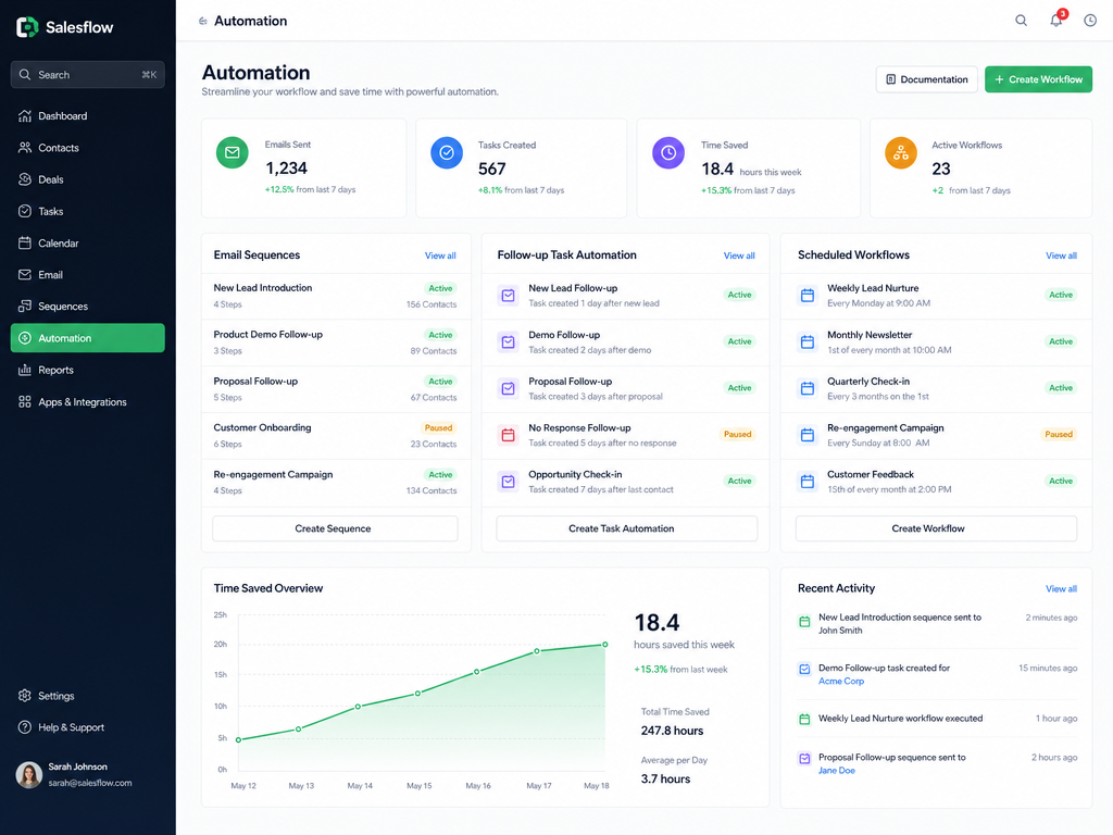 Automation That Saves Hours