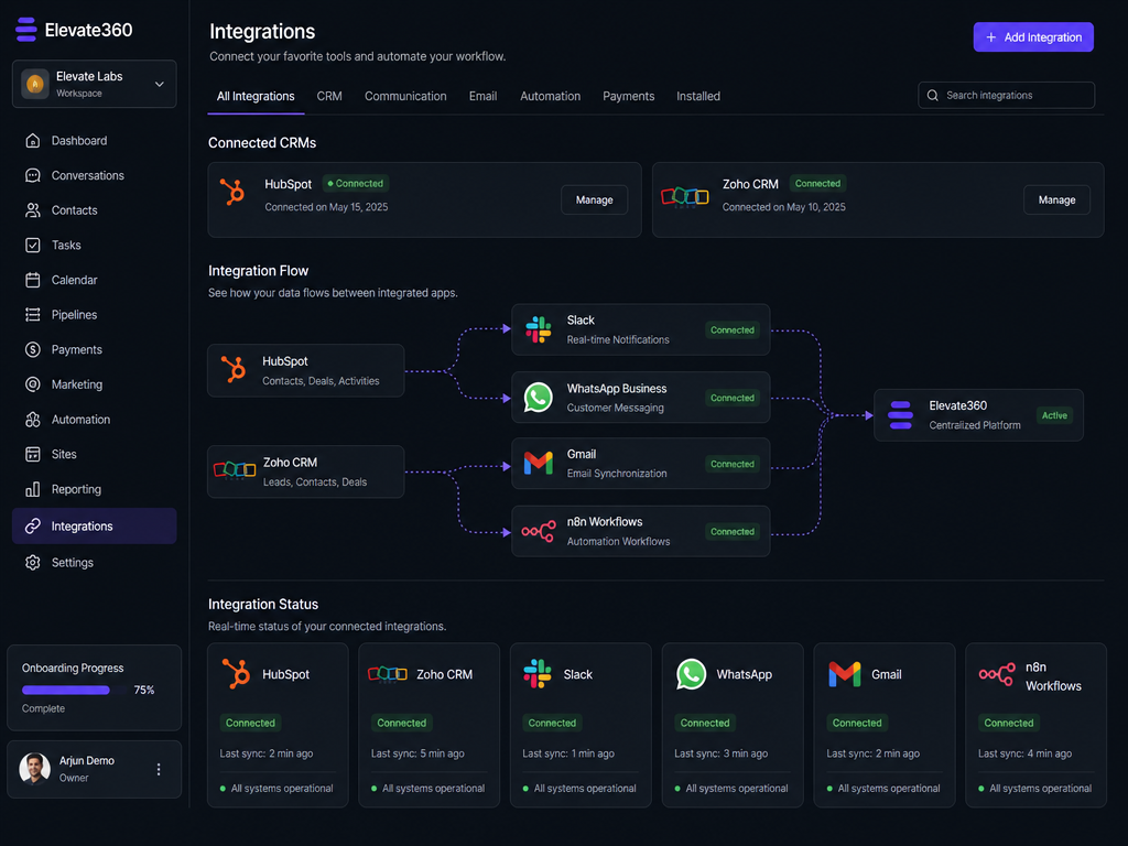 Seamless Integrations