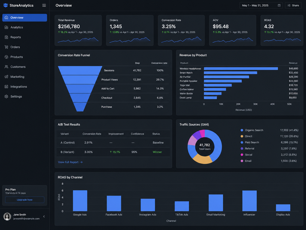 Analytics & Optimization