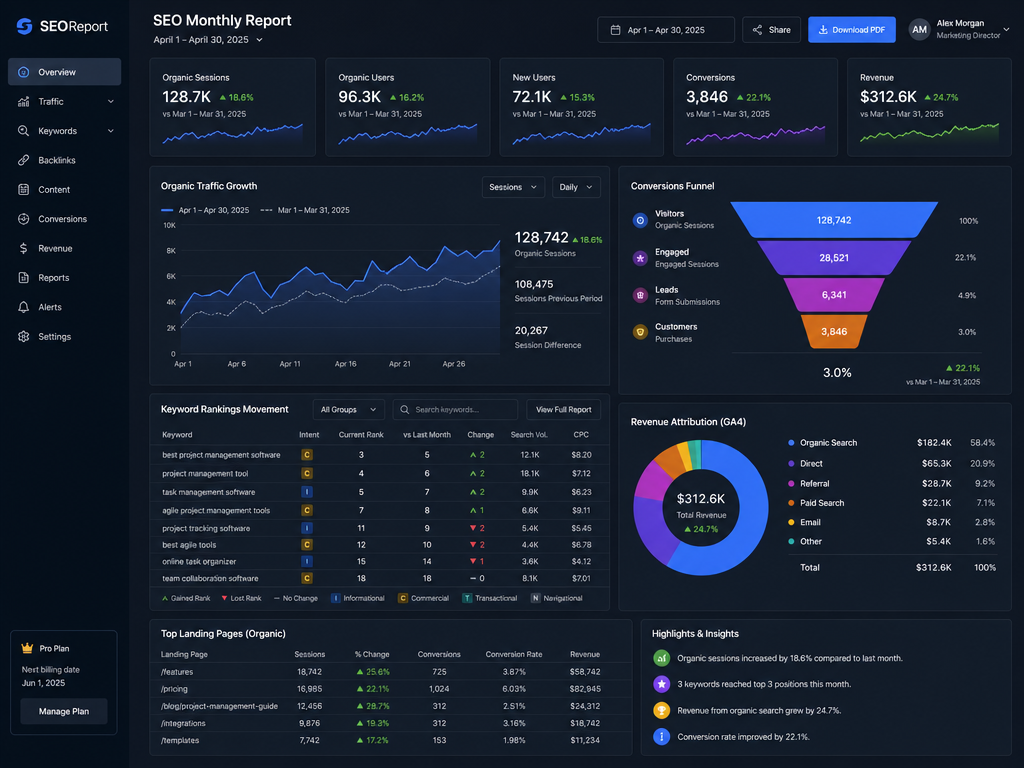 Reporting & Analytics