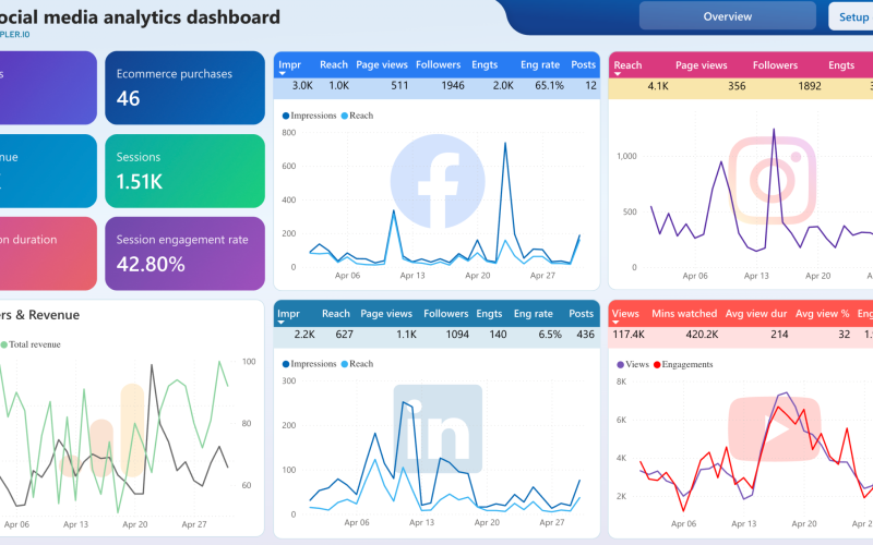 Social Media Analytics Dashboard