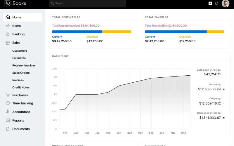 Zoho Books - GoDesign